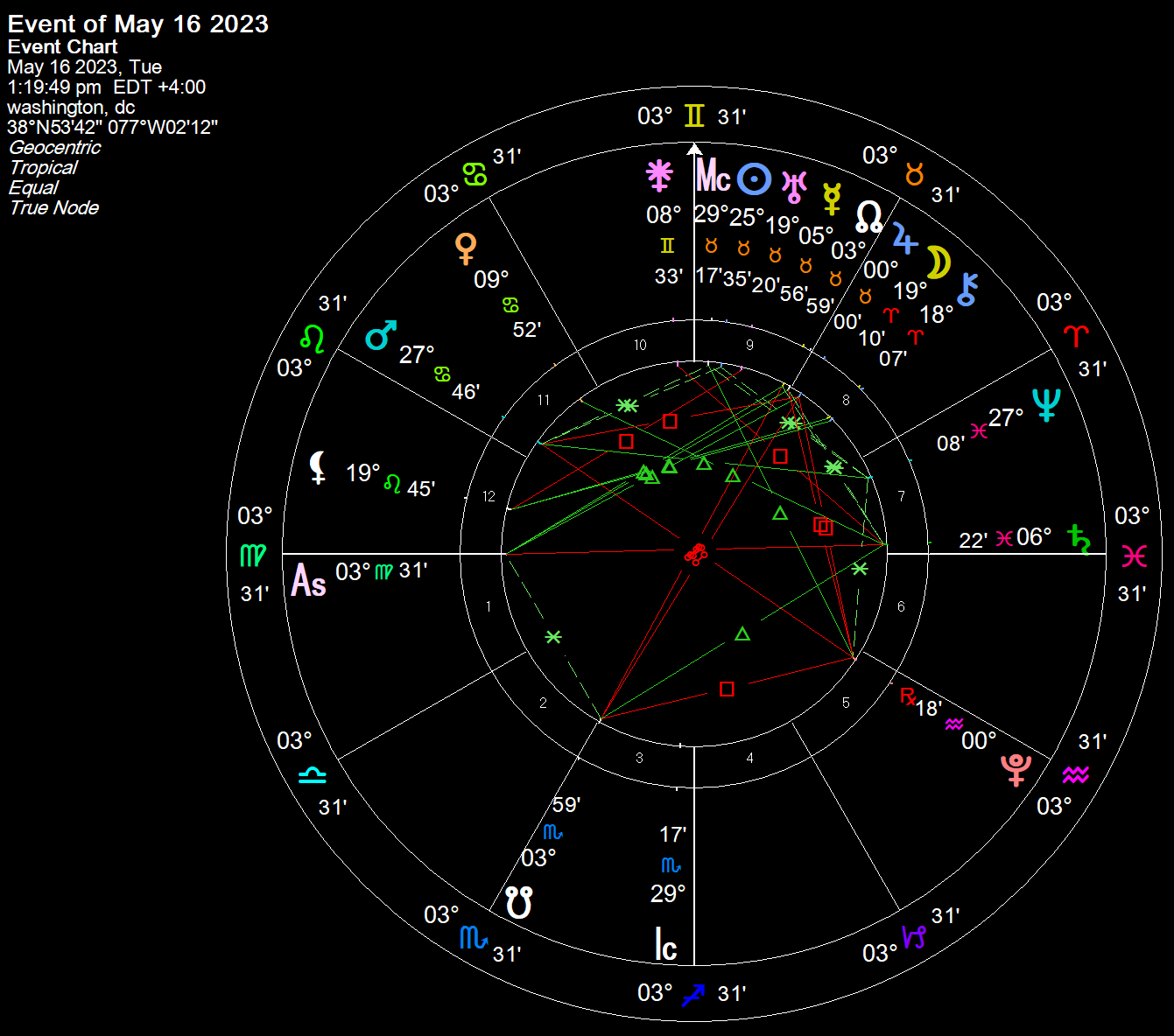 Astrology chart of May 16th 2023 at 1:19:49 PM EST